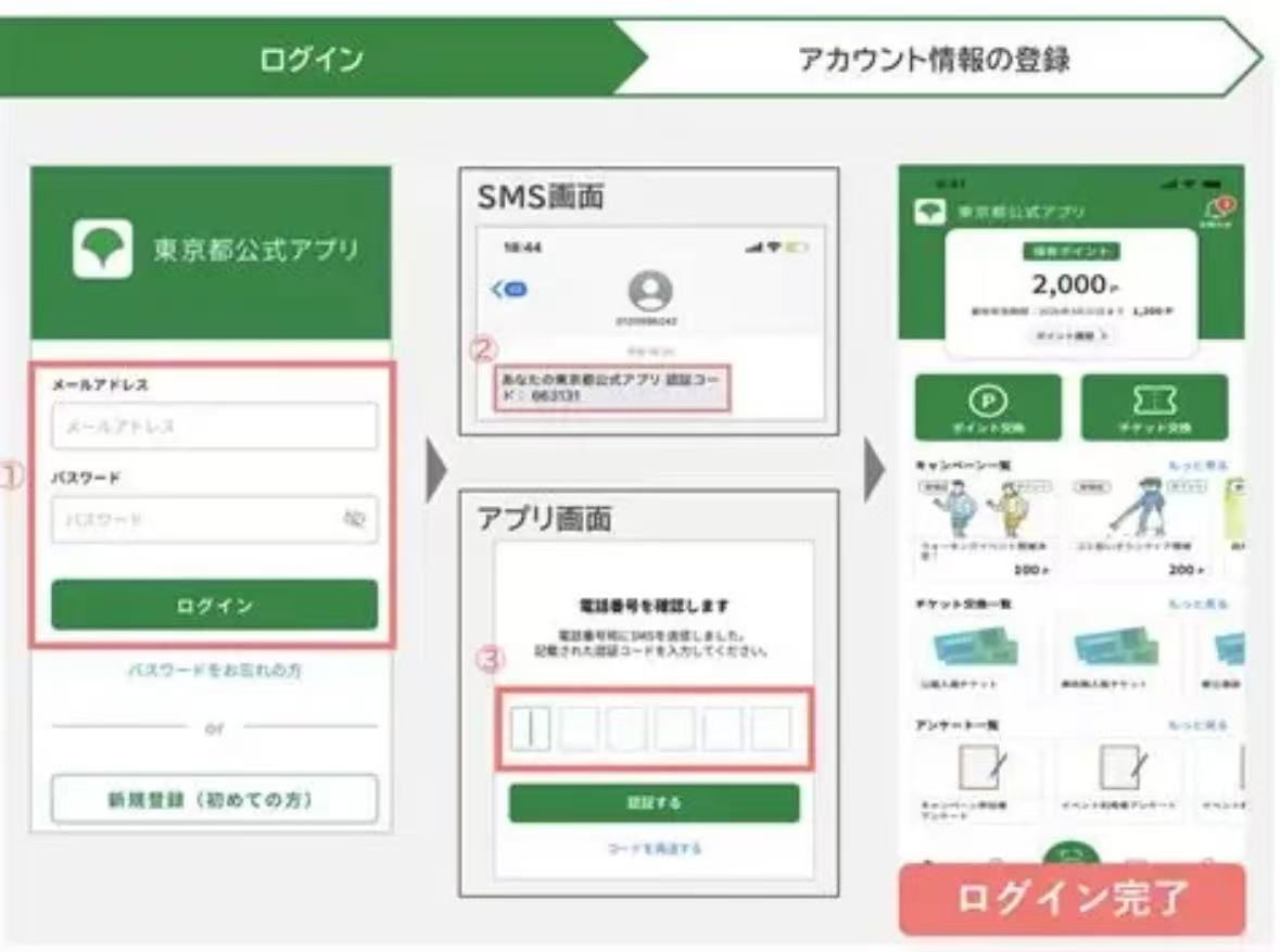 東京都公式アプリのアカウント登録と本人確認の方法