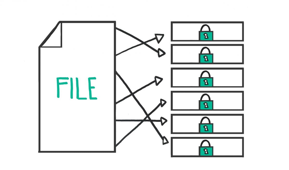 Secure Your Files through Zangi’s Layers of Encryption