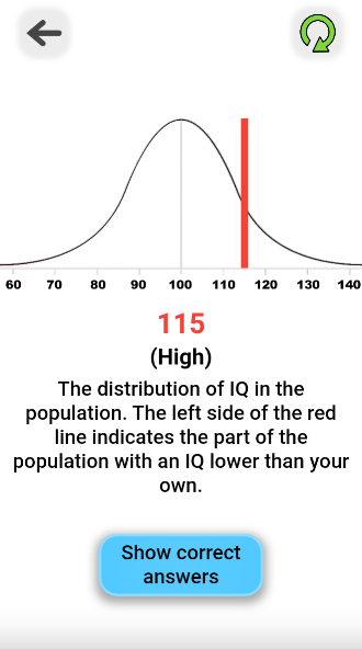 How to Complete and Understand Your IQ Score
